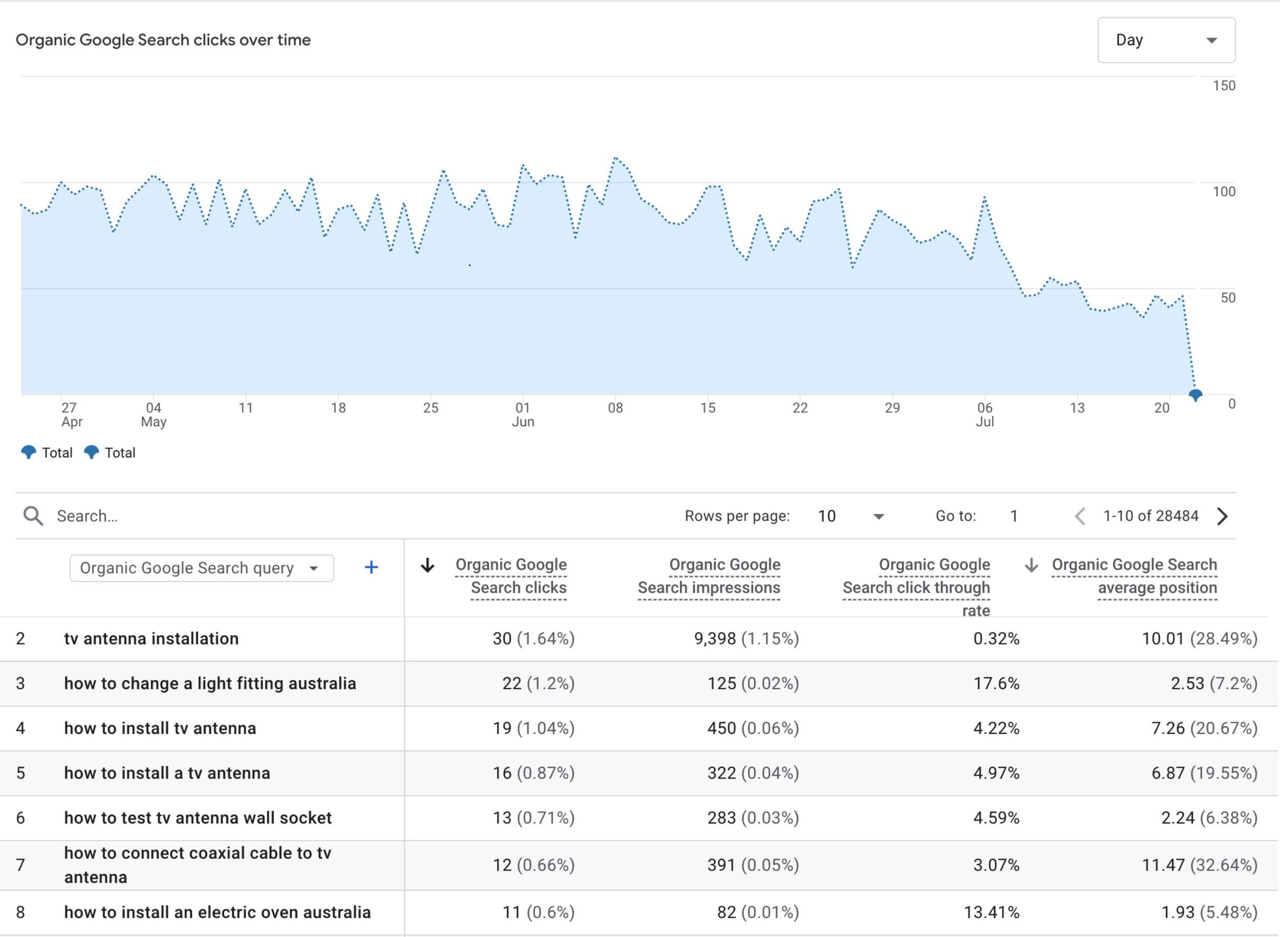google analytics keywords